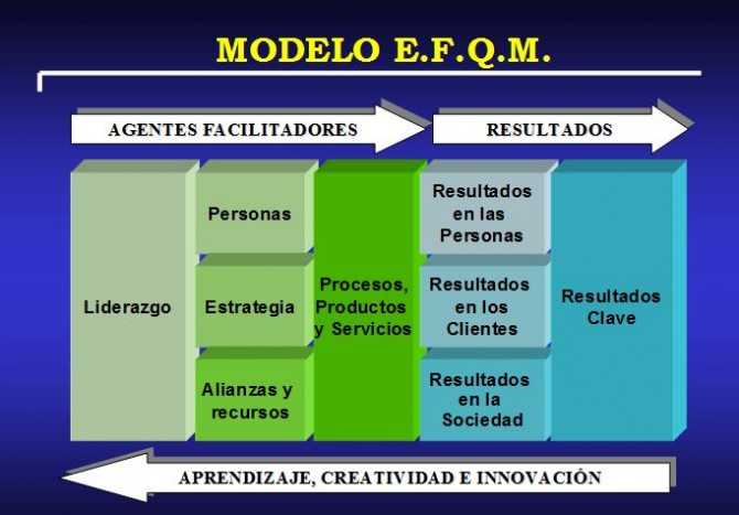 tabla-modelo-E.F.Q.M.