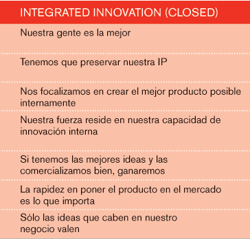 infografía-integrated-innovated
