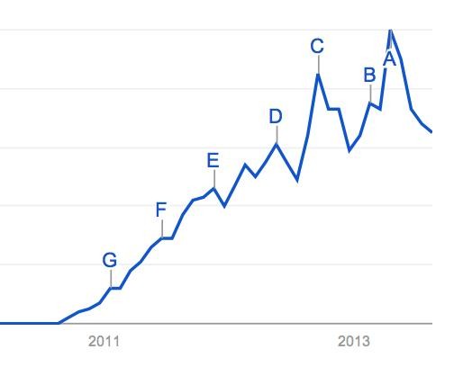 blue-red-gráfico-2011-2013
