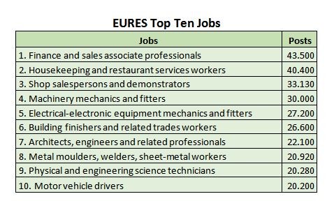 eures-top-ten-jobs