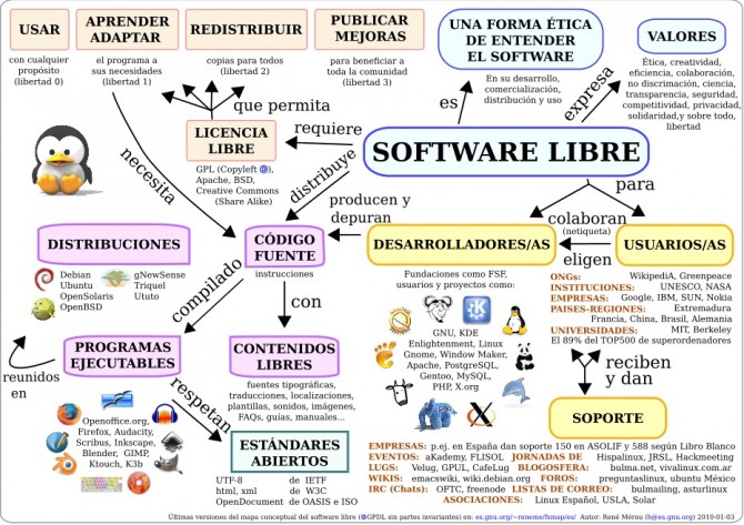 software-libre-y-su-uso