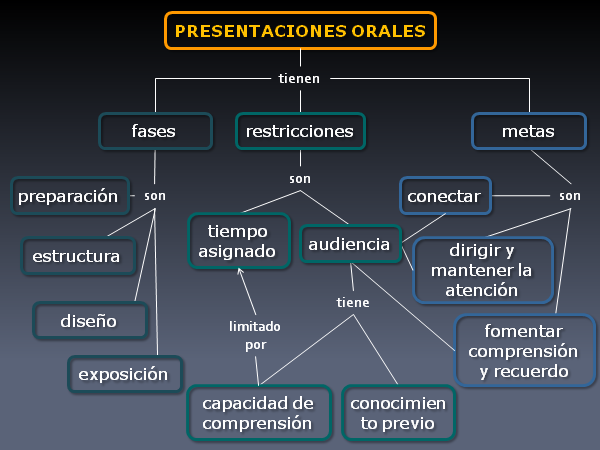 datos-presentación-oral