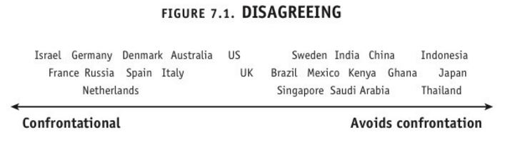 culture-map-disagreeing