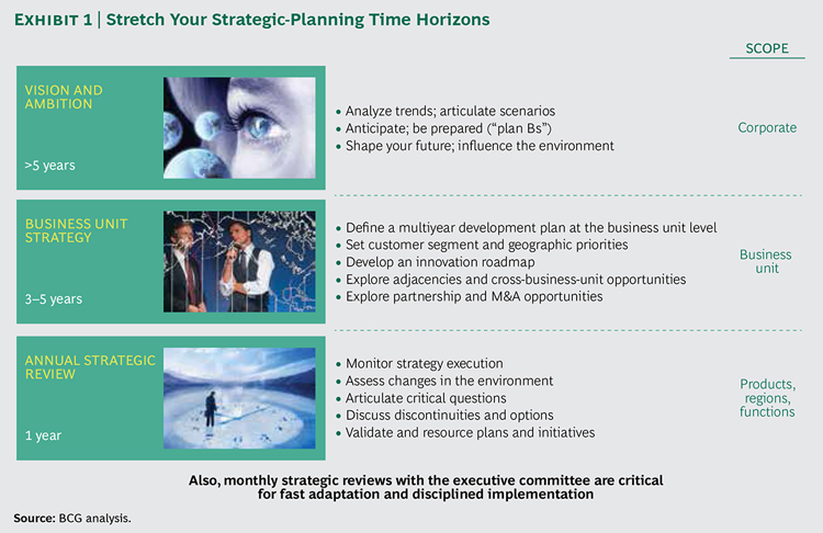 strategic-planning-time
