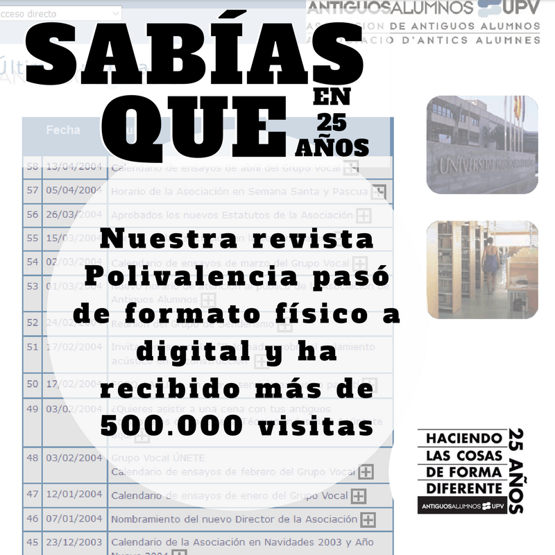 ¿Sabías que en 25 años nuestra revista Polivalencia pasó de formato físico a digital y ha recibido más de 500.000 visitas?
