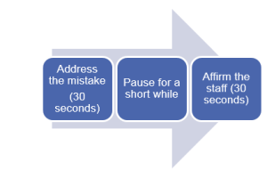 graphic-one-minute-manager