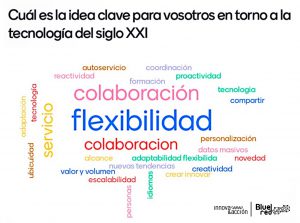 innovayaccion-siglo-xxi-logos