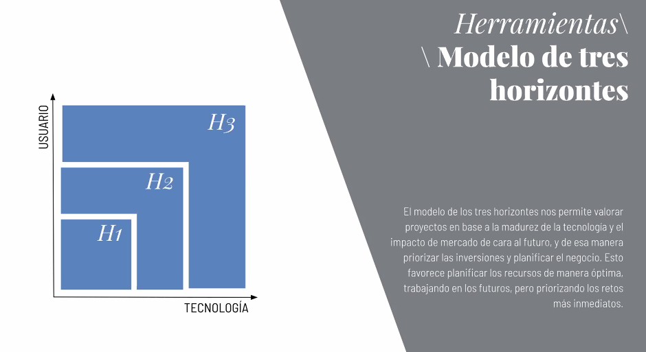 modelo-3-horizontes